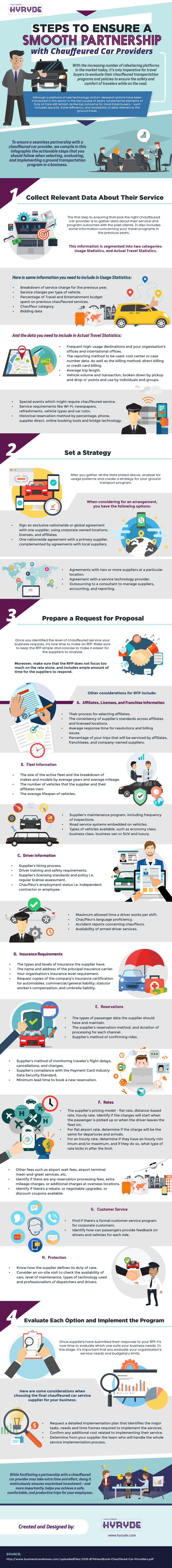 Steps to Ensure a Smooth Partnership with Chauffeured Car Providers.png